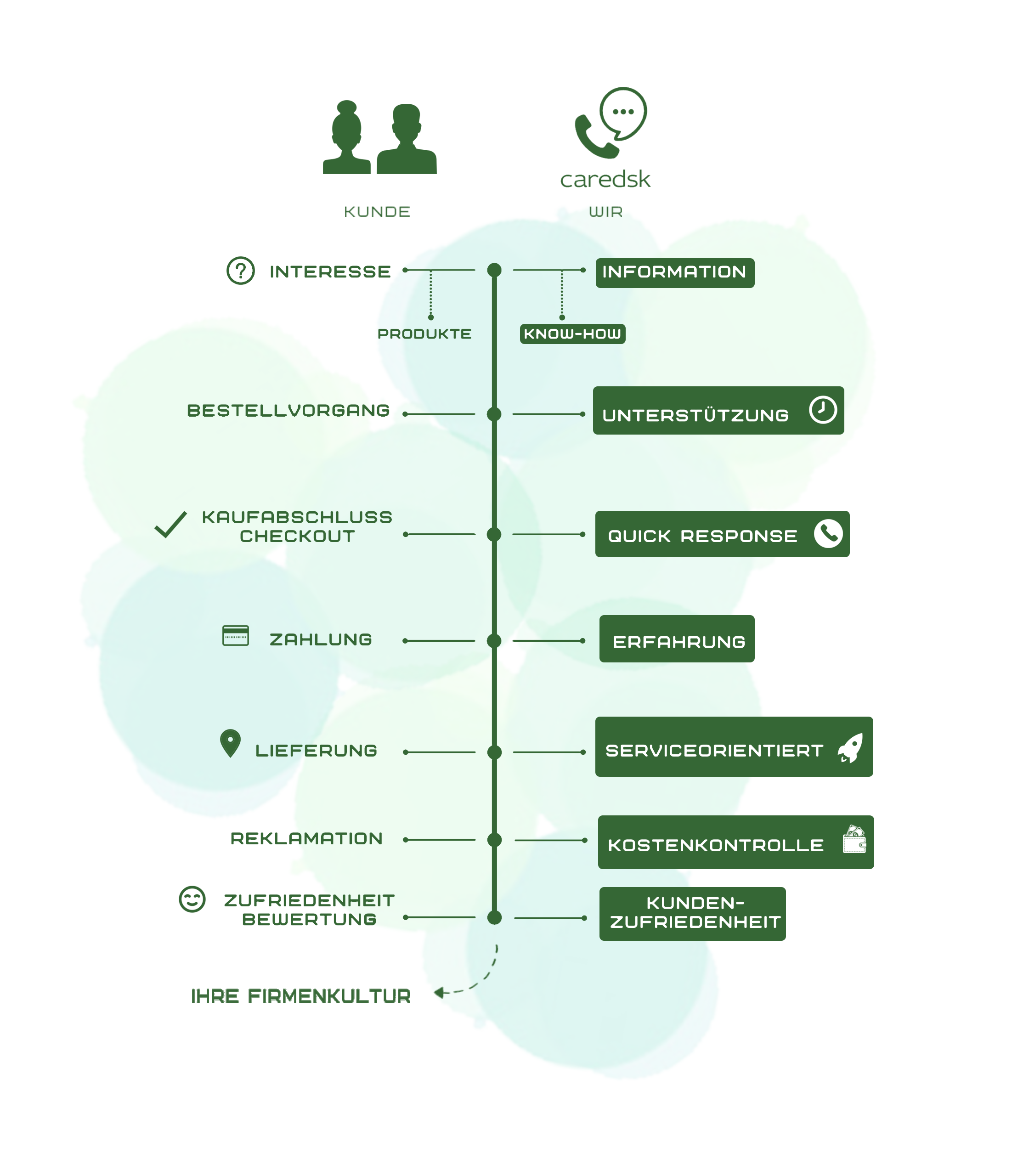 how we work image